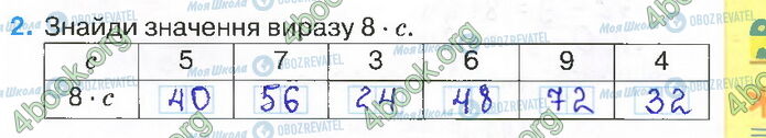 ГДЗ Математика 2 класс страница Стр.69 (2)